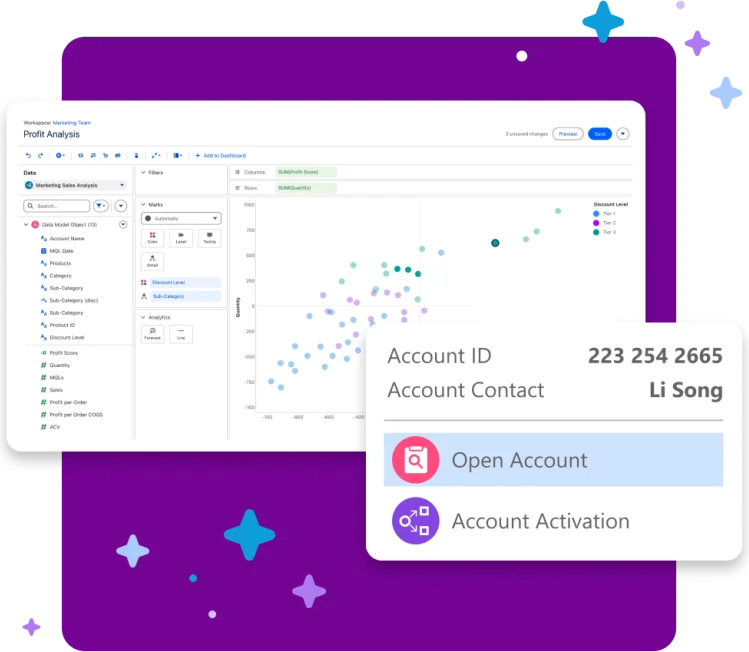 Tableau CRM Analytics - Profit Analysis dashboard with data visualization